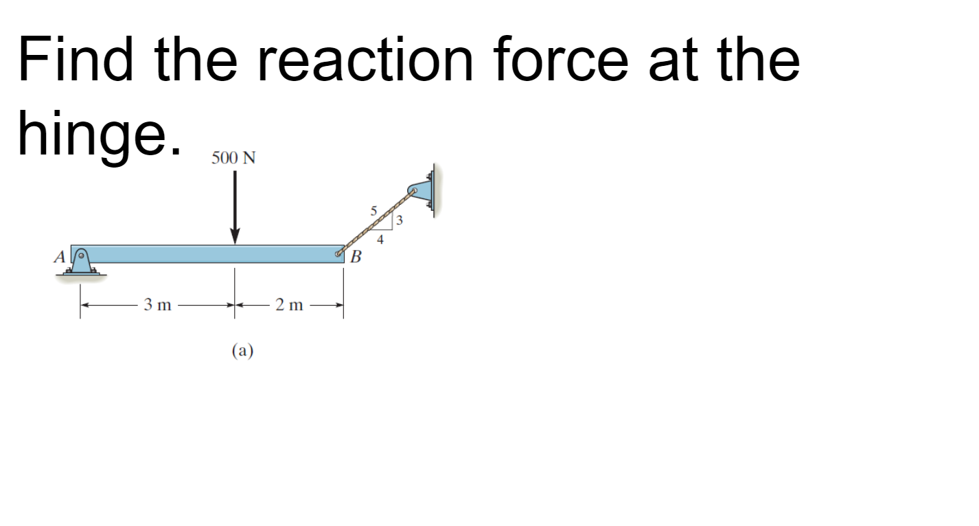 Solved Find the reaction force at the