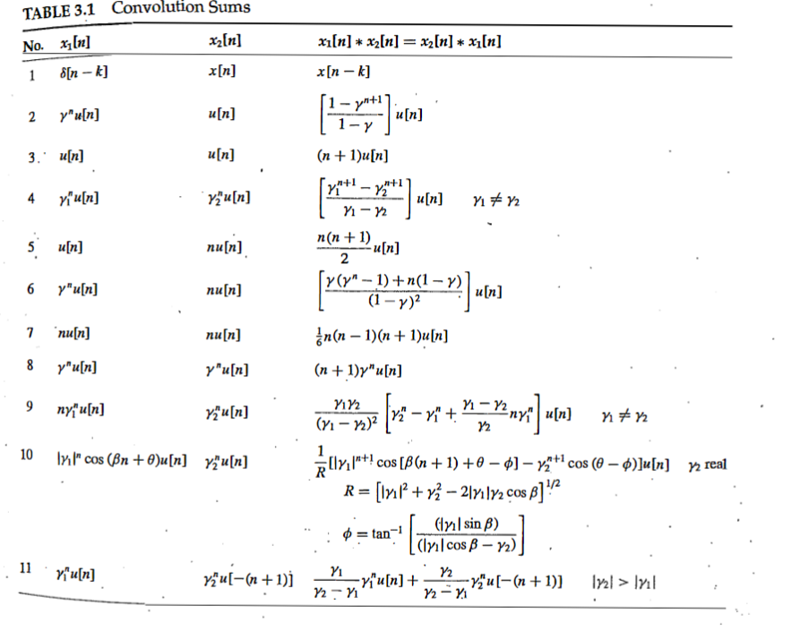 Solved 5 We Applied Different Signals To A System With H Chegg Com