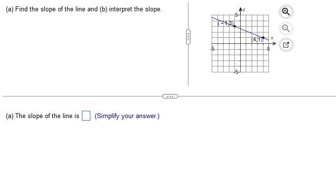 Solved (a) Find The Slope Of The Line And (b) Interpret The | Chegg.com