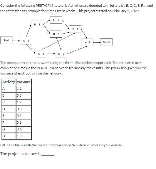 Solved Consider The Following PERT/CPM Network Activities | Chegg.com