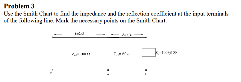 Solved Problem 3 Use the Smith Chart to find the impedance | Chegg.com