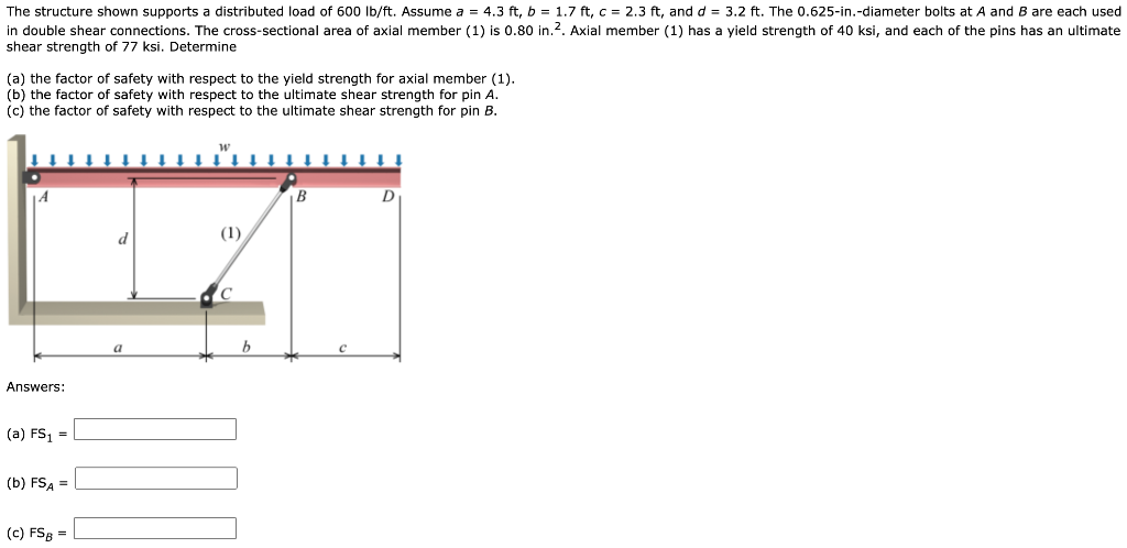 Solved The structure shown supports a distributed load of | Chegg.com