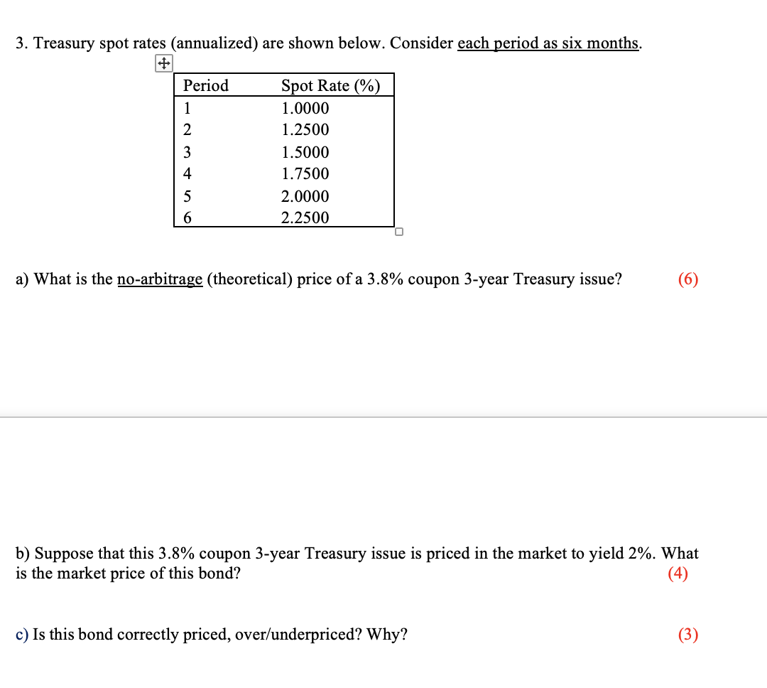 Solved 3. Treasury spot rates (annualized) are shown below. | Chegg.com