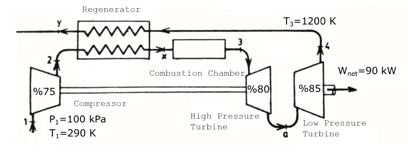 Solved The plant layout of a gas turbine cycle is given | Chegg.com