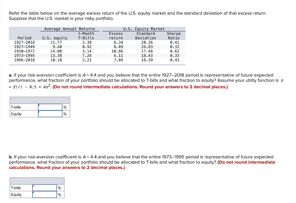 Solved Refer the table below on the average excess return of | Chegg.com