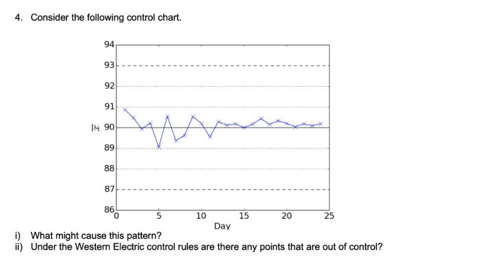 Solved 4. Consider the following control chart. 94 93 92 91 | Chegg.com