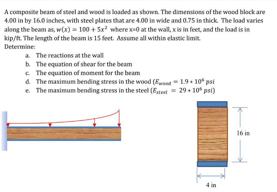 Solved A composite beam of steel and wood is loaded as | Chegg.com