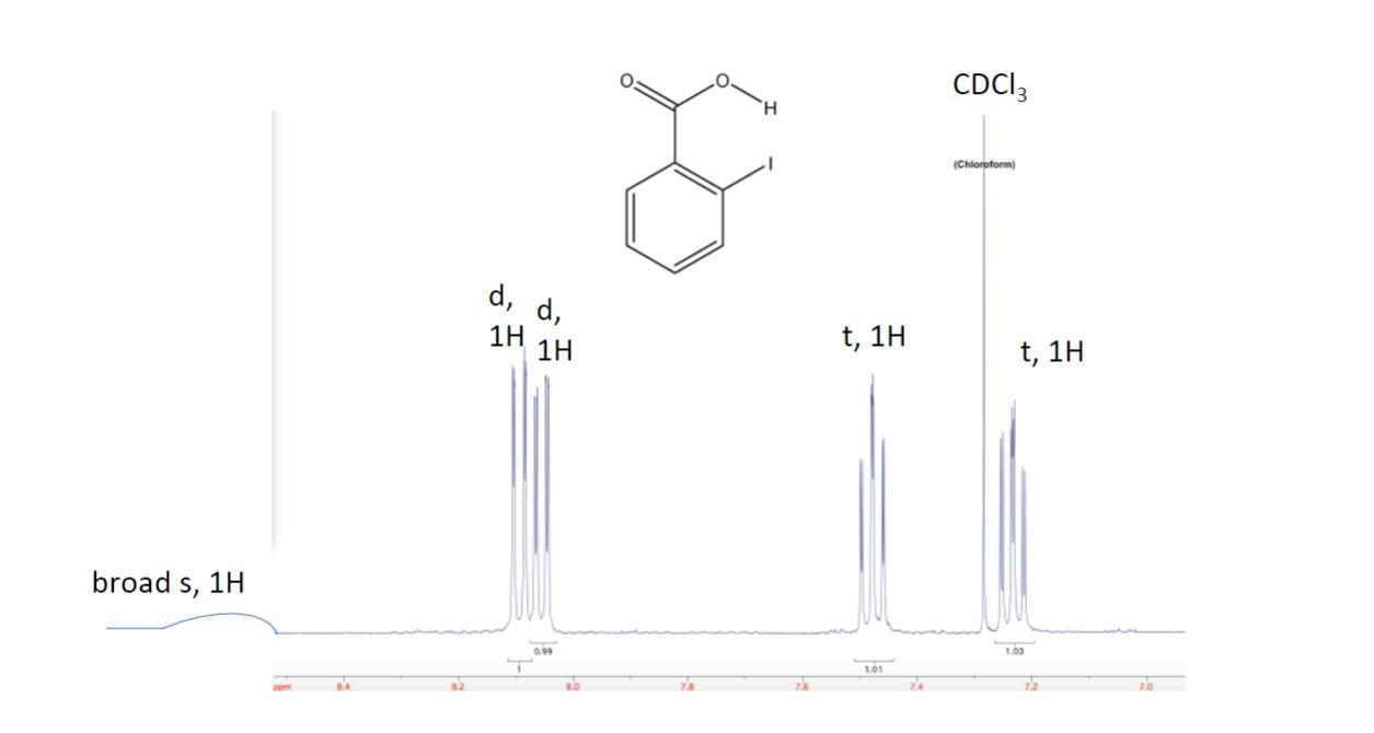 Solved A Assign Proton Nmr Signals To The Peaks Indicated 9772