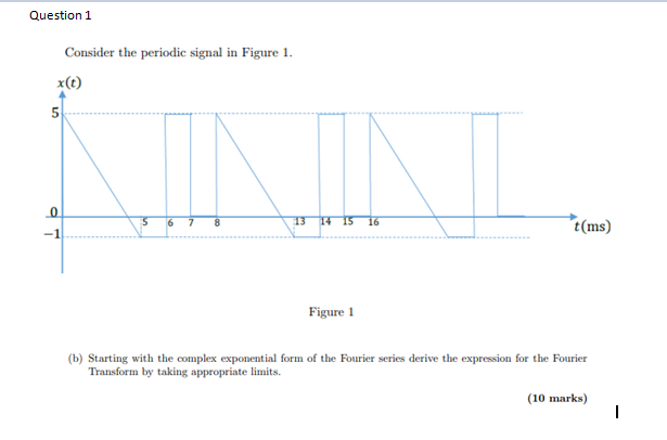 Solved Question 1 Consider the periodic signal in Figure 1. | Chegg.com