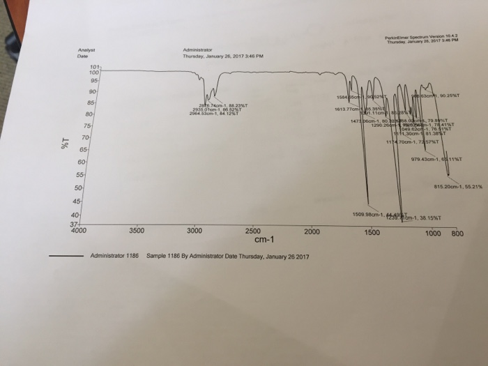 Ether Functional Group Ir Spectrum