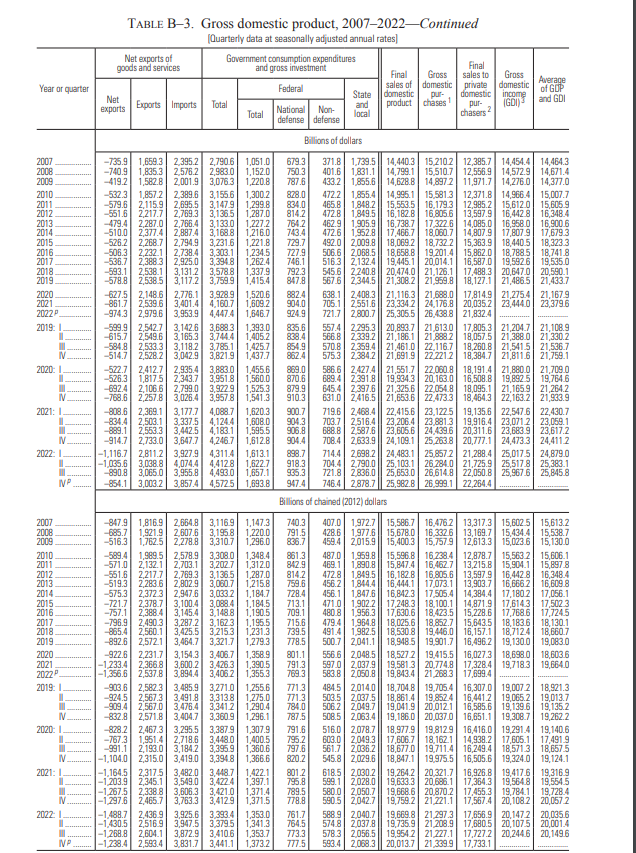 There you will find table B3 which has a column of | Chegg.com