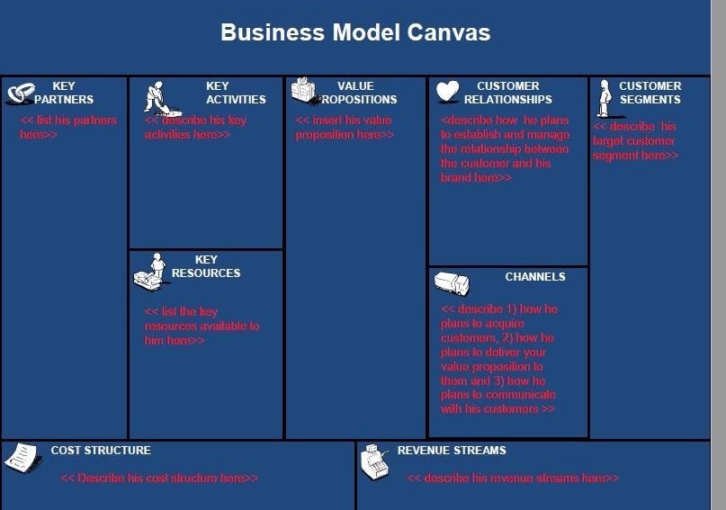 Solved Using the nine box Business Model Canvas concept | Chegg.com