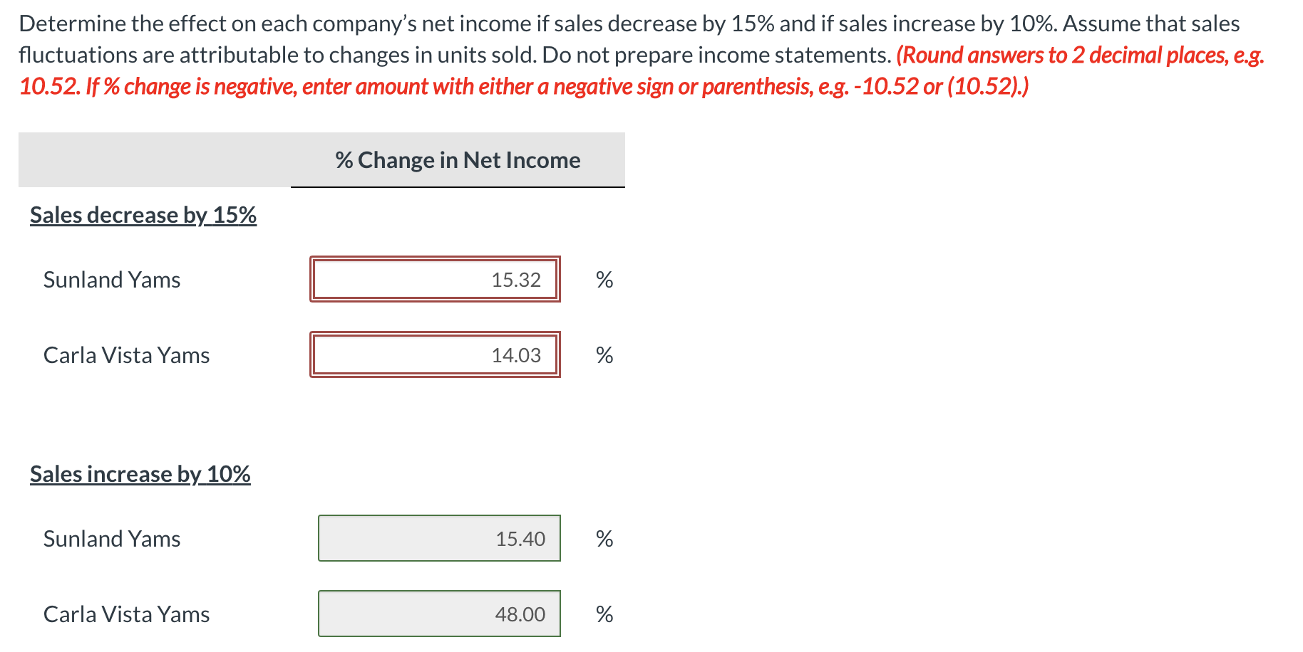 Amazon.com: Venture Capital and the Finance of Innovation