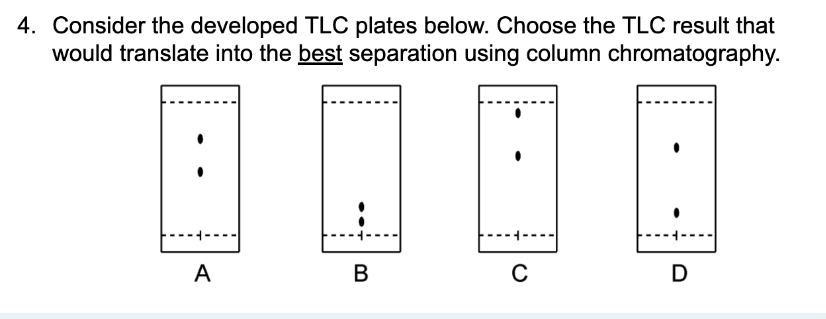 What Does Tlc Plates Mean