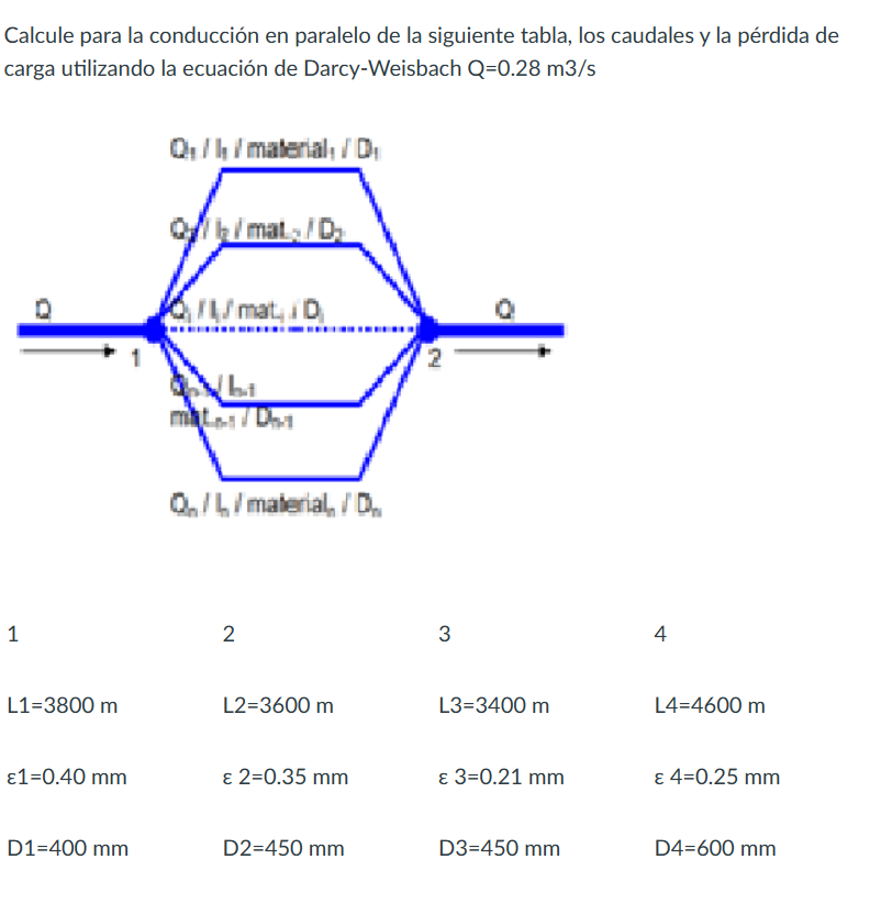 Calcule para la conducción en paralelo de la siguiente tabla, los caudales y la pérdida de carga utilizando la ecuación de Da