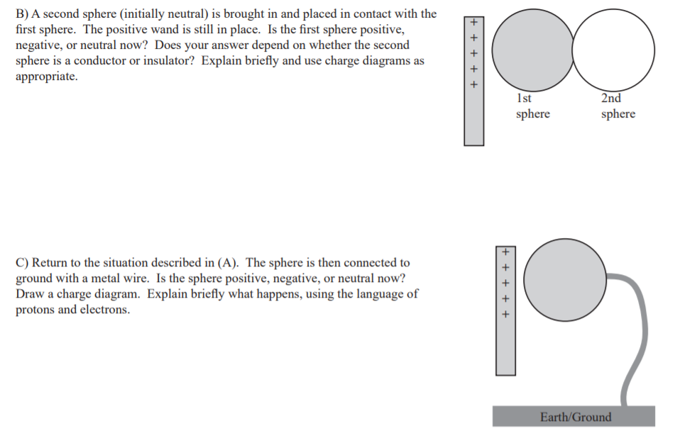 Solved 4) A metal sphere is neutral at the start of this