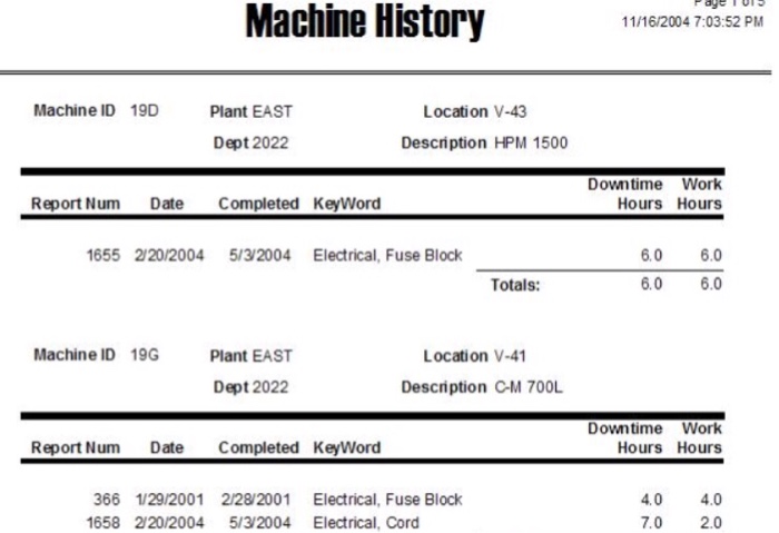 Solved RptNum 1109 Date Entered Key Word Machine ID Mach | Chegg.com