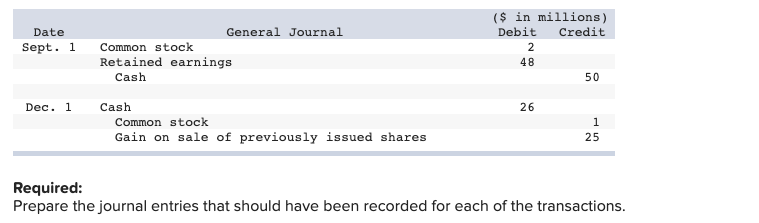 Solved Problem 18-1 (Static) Various stock transactions; | Chegg.com