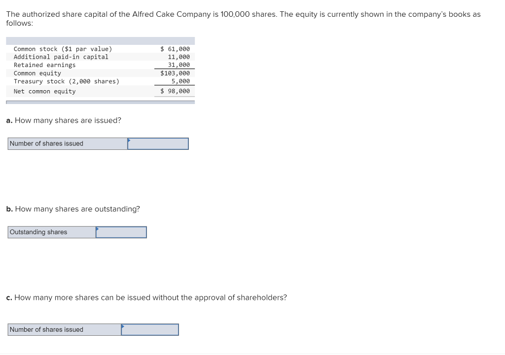 the-difference-between-authorized-share-capital-and-paid-up-capital