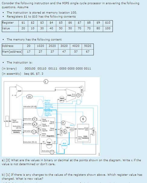 Solved Consider The Following Instruction And The MIPS | Chegg.com