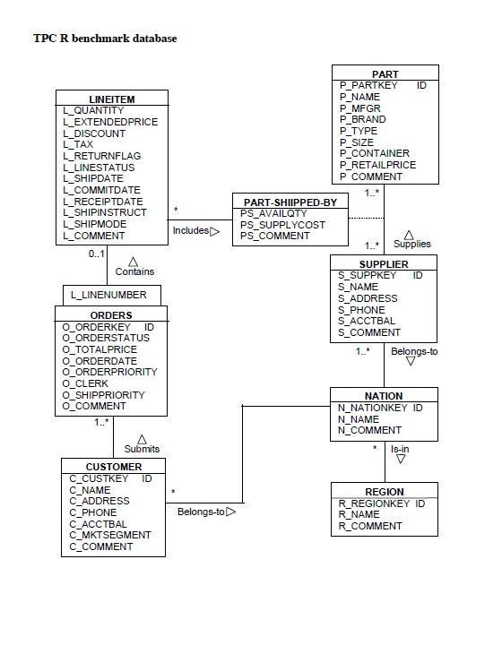 Solved TPC R benchmark database PART P_PARTKEY ID P_NAME | Chegg.com