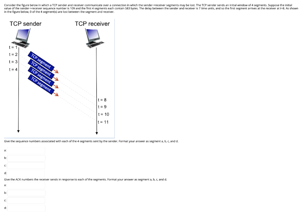 Solved Consider the figure below in which a TCP sender and | Chegg.com