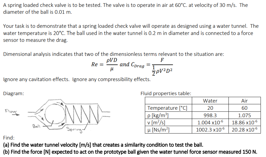 Solved A spring loaded check valve is to be tested. The