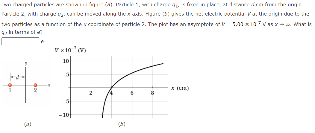 Solved Two charged particles are shown in figure (a). | Chegg.com