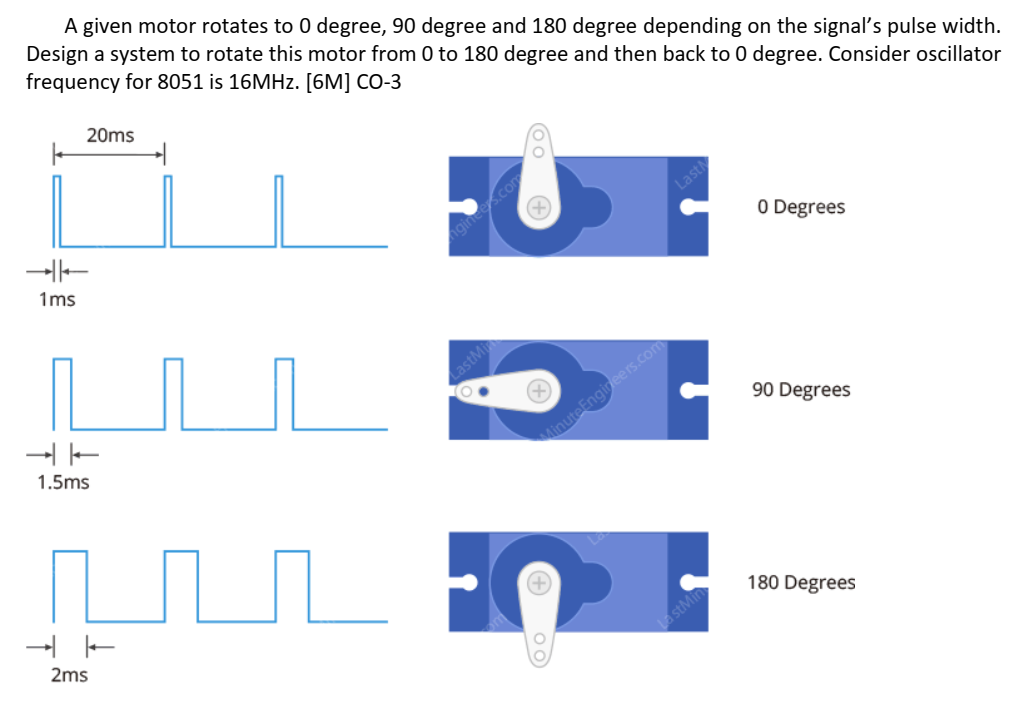 Solved A given motor rotates to 0 degree, 90 degree and 180 | Chegg.com