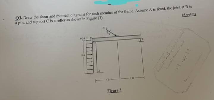 Solved Q3. Draw the shear and moment diagrams for each | Chegg.com