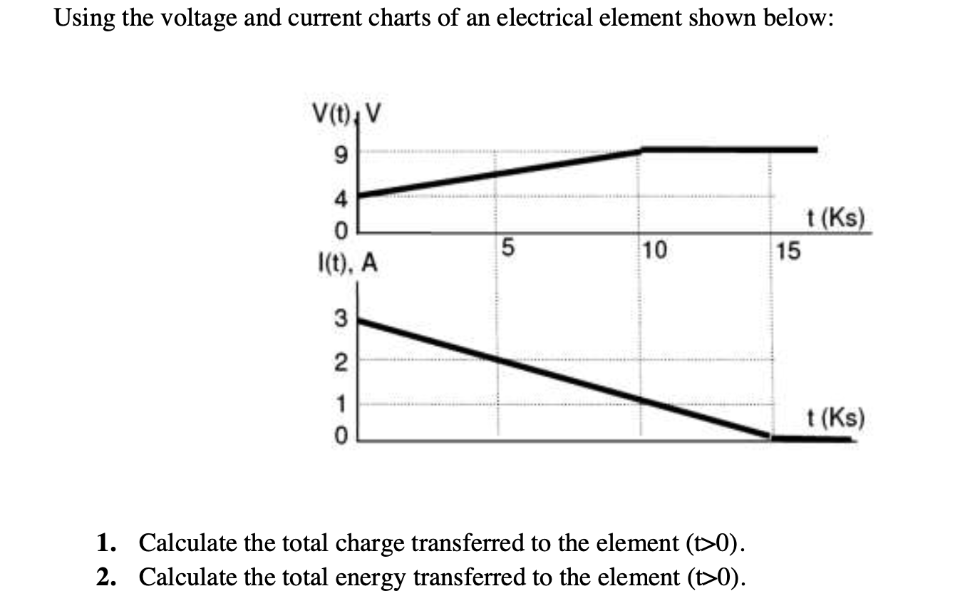 Solved Using the voltage and current charts of an electrical | Chegg.com