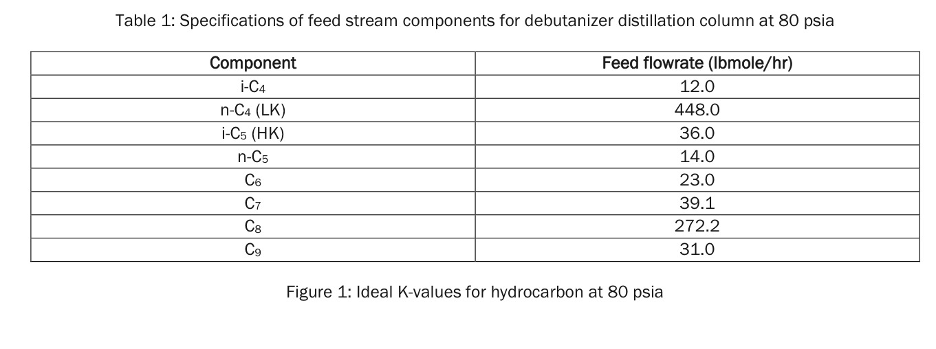 Solved A debutanizer distillation column is used for the | Chegg.com