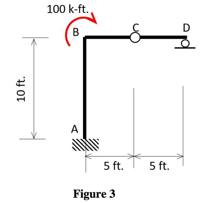 Solved For the frame shown in Figure 3, determine AB,06,0c, | Chegg.com