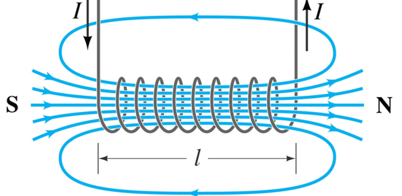 Solved A solenoid has an air core (1×) 1 million turns, is | Chegg.com