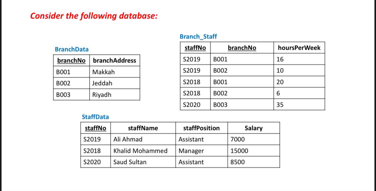 Solved I want a solution for this lab of databases, use | Chegg.com