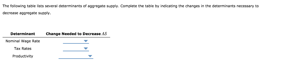 Solved decrease in aggregate supply (AS) in a hypothetical | Chegg.com