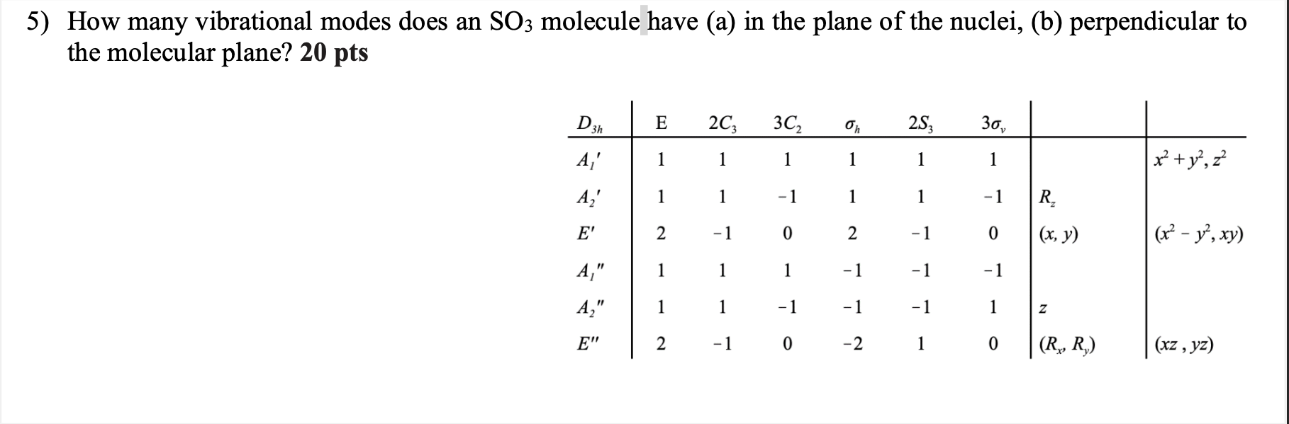co2 has how many vibrational modes
