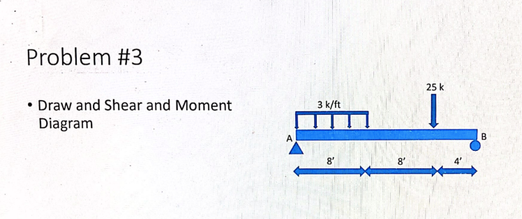 Solved Draw And Shear And Moment Diagram 