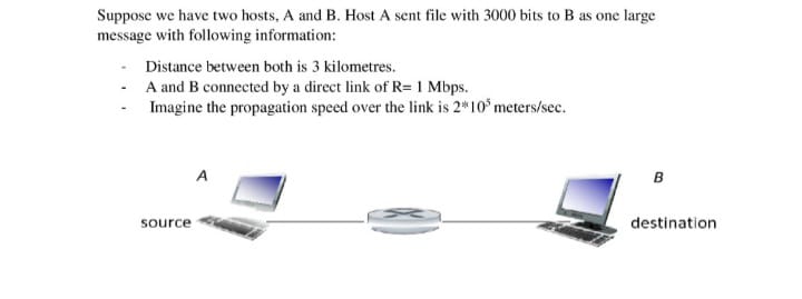 Solved Suppose We Have Two Hosts, A And B. Host A Sent File | Chegg.com