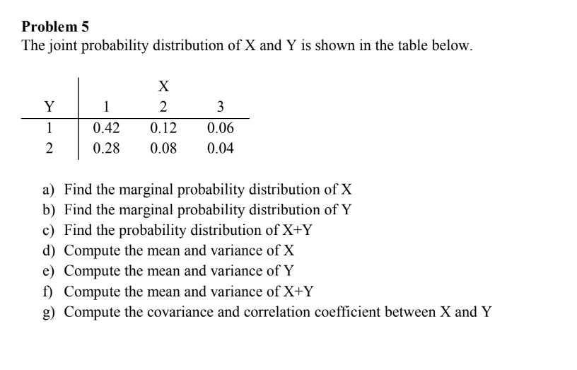Solved Problem 5 The joint probability distribution of X and | Chegg.com