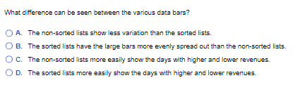 What difference can be seen between the various data bars?
O A. The non-sorted lists show less variation than the sorted list