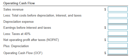 Solved Depreciation and accounting cash flow A firm in the | Chegg.com