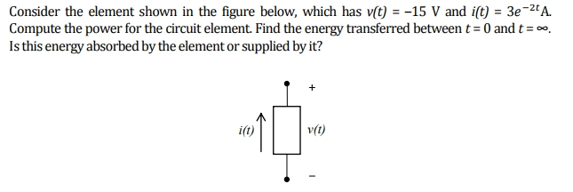 Solved Consider the element shown in the figure below, which | Chegg.com