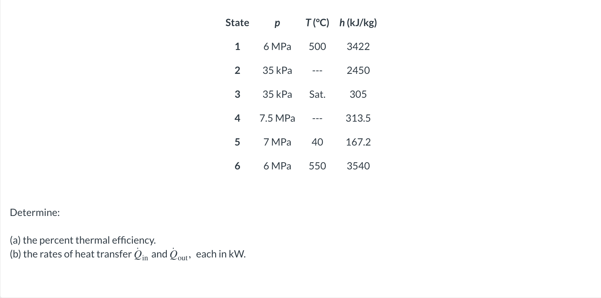 Solved The figure below provides steady-state operating data | Chegg.com