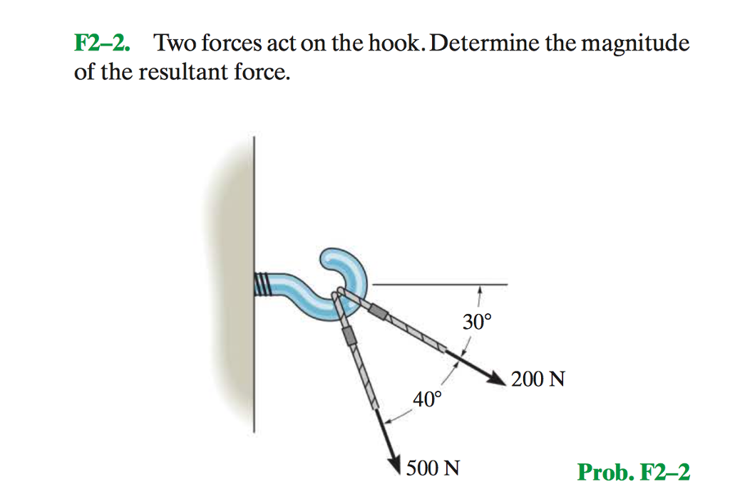 Solved F22. Two forces act on the hook. Determine the