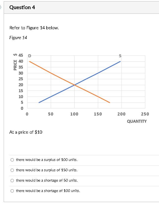 Solved Question 4 Refer to Figure 14 below. Figure 14 45 D s | Chegg.com