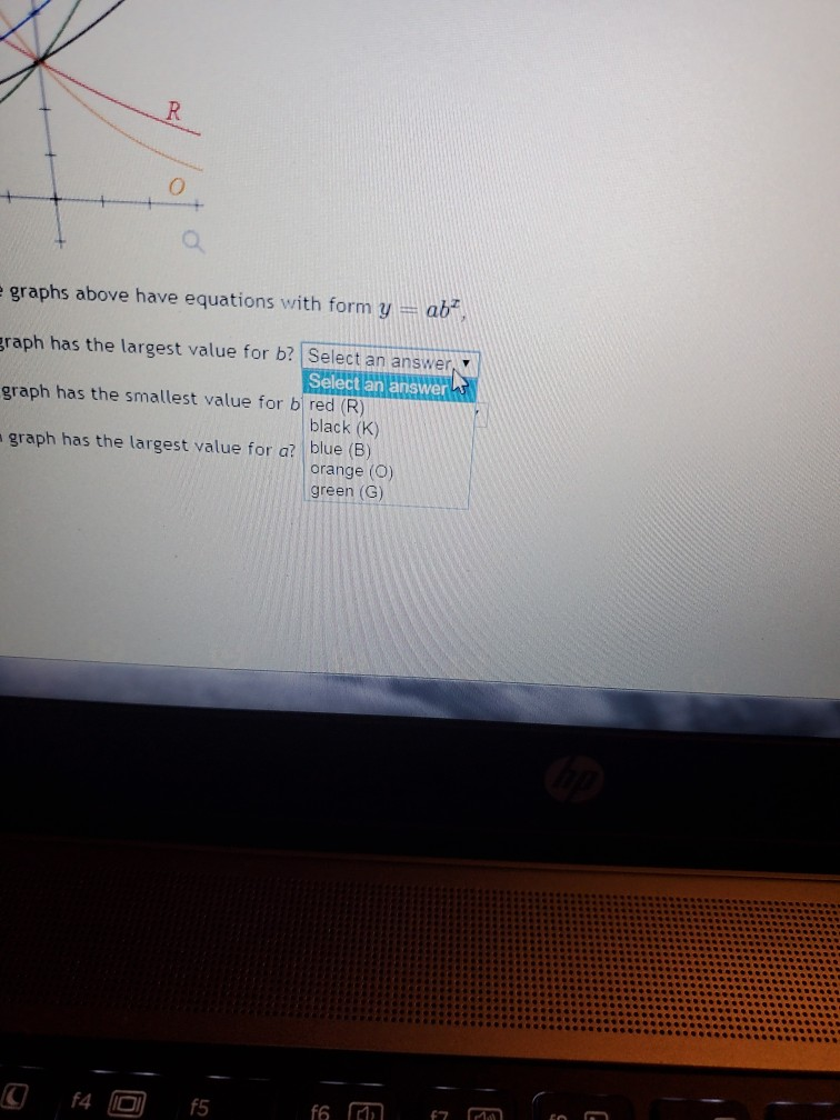 Solved If all the graphs above have equations with form y =