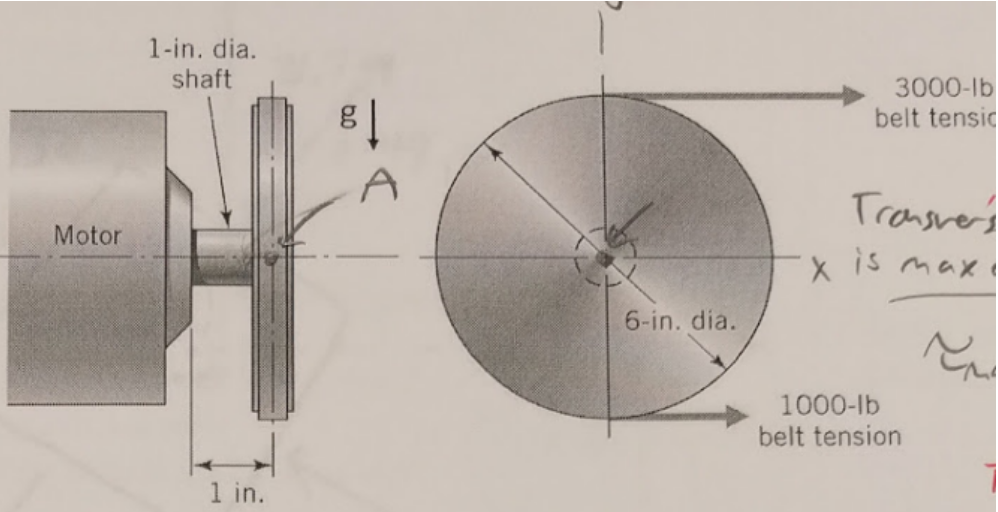 motor belt tension