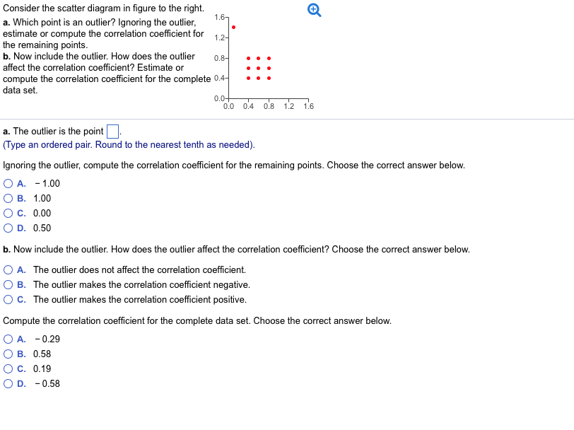 Solved Consider the scatter diagram in figure to the right. | Chegg.com