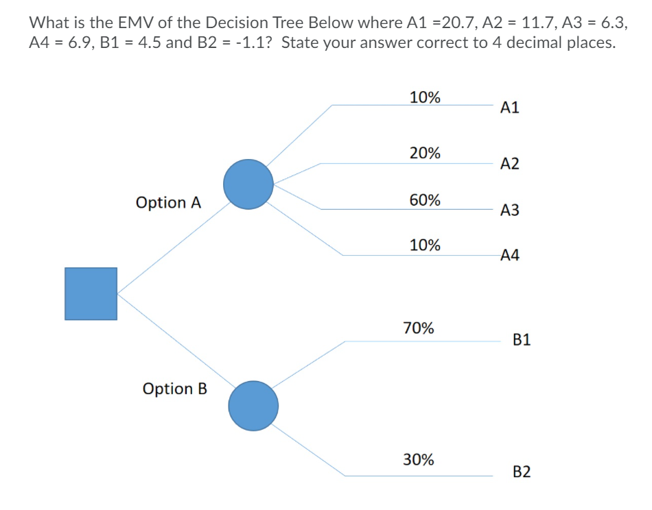 Solved What is the EMV of the Decision Tree Below where A1 | Chegg.com
